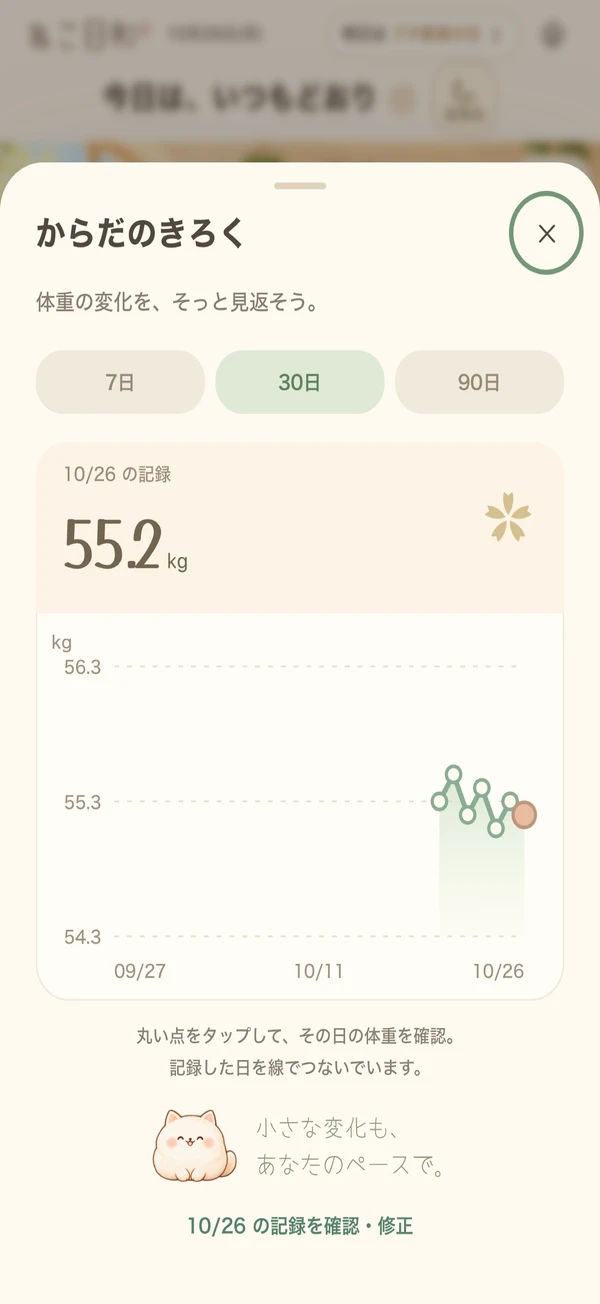 体重の記録と変化をグラフで振り返る画面